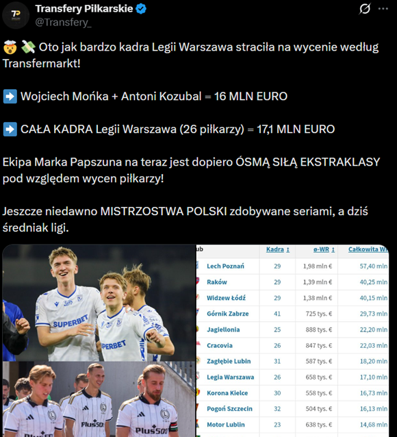 HIT! Oto wycena CAŁEJ KADRY Legii vs. WYCENA MOŃKI i KOZUBALA xD